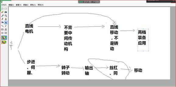说明: C:\Users\li\Documents\Tencent Files\76191357\FileRecv\画图.jpg