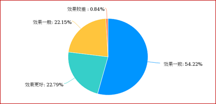 说明: ../../../../Users/yangyuanqing/Downloads/c